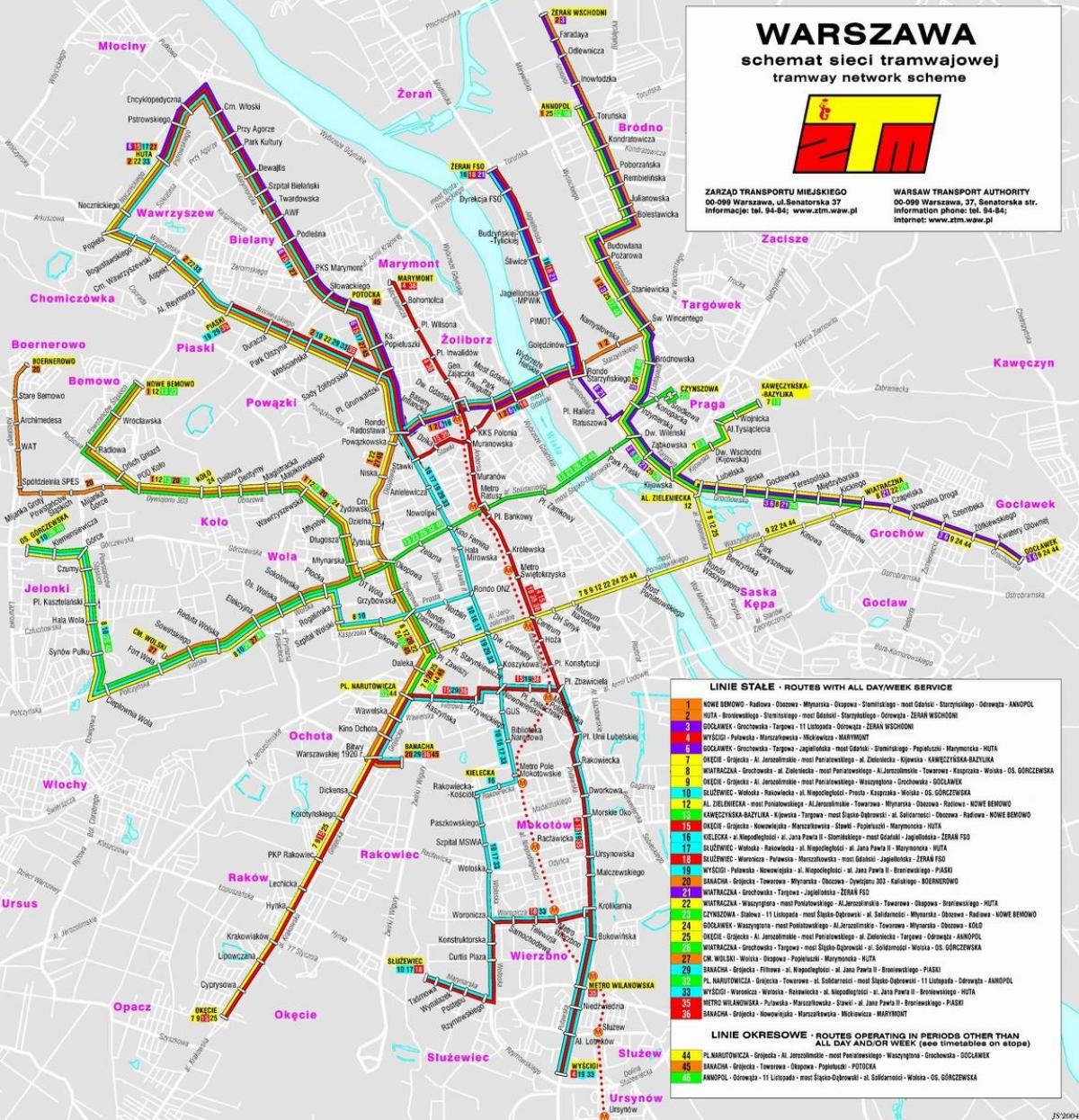Mapa de Varsovia de tránsito 